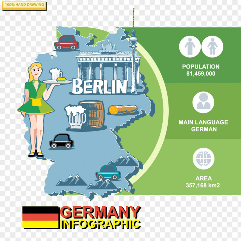 World Universal Travel Profile Poster Germany Infographic Data PNG