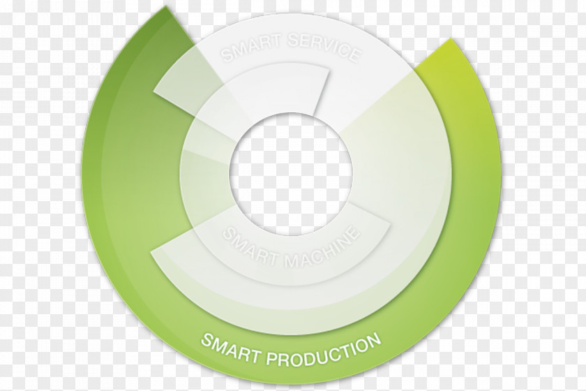 Compact Disc Product Design Brand Wheel PNG