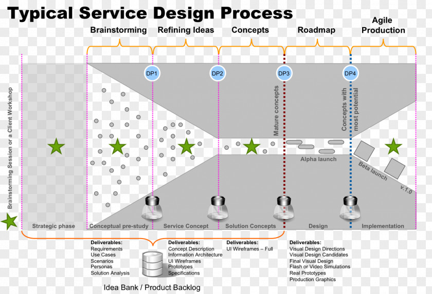 Design Profess Service User-centered PNG