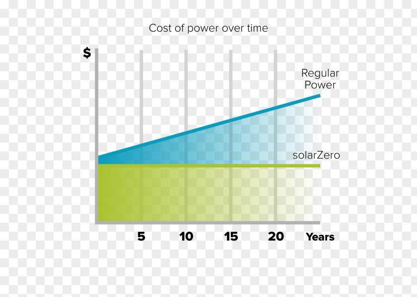 Traditional Solar Term Cost SolarCity Energy Power PNG