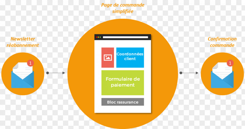 Agent X Tunnel De Commande Organization Magento E-commerce Brand PNG