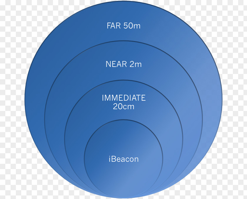 Design Electronics Circle PNG