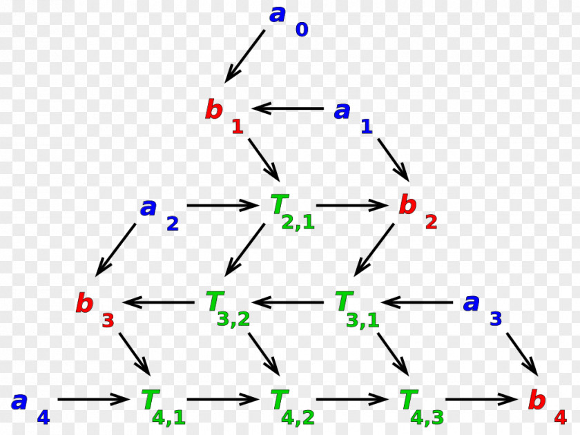 Transform Boustrophedon Mathematics Triangle Greek Alphabet PNG