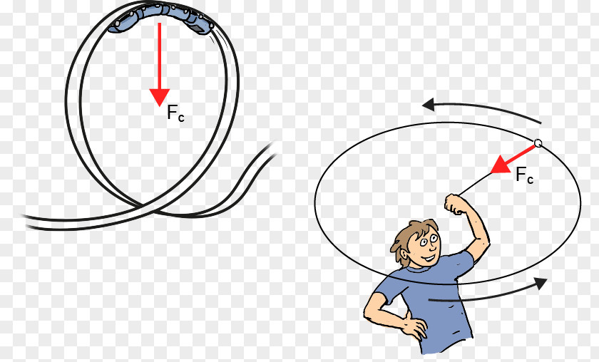 Force And Motion Centripetal Circle Rotation Circular PNG