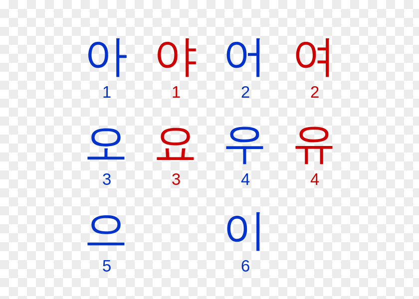 Korean Version North Korea Language Vowel South PNG