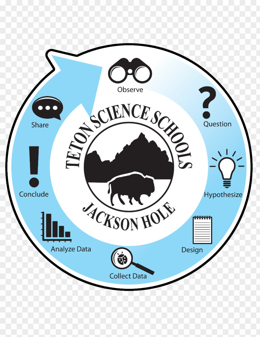 Science Circle Graph Scientific Method Ramshorn Dude Ranch Lodge PNG