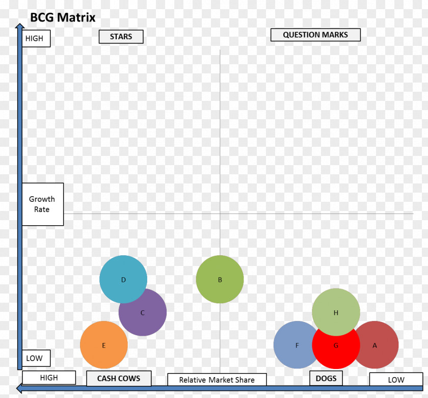 Marketing Growth–share Matrix Boston Consulting Group Diagram Company PNG