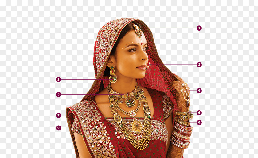 Jewellery Model Necklace PNG