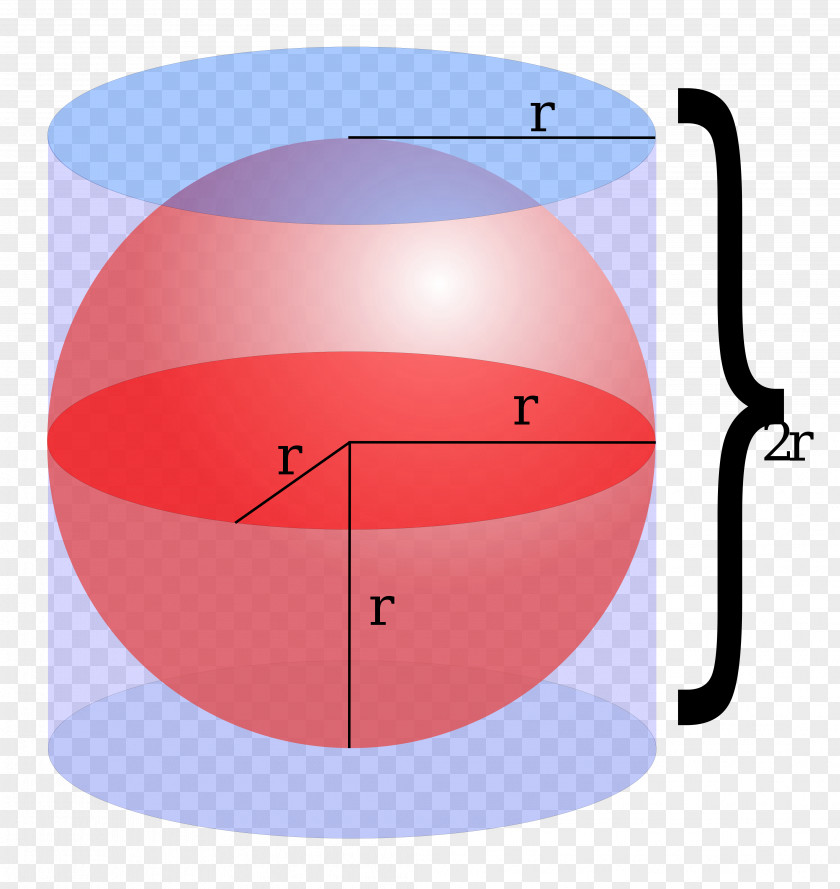 Line On The Sphere And Cylinder Surface Area Volume PNG