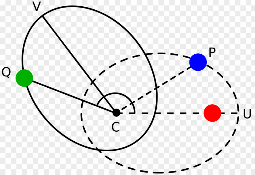 Orbit Elliptic Newton's Theorem Of Revolving Orbits Ellipse Laws Motion PNG