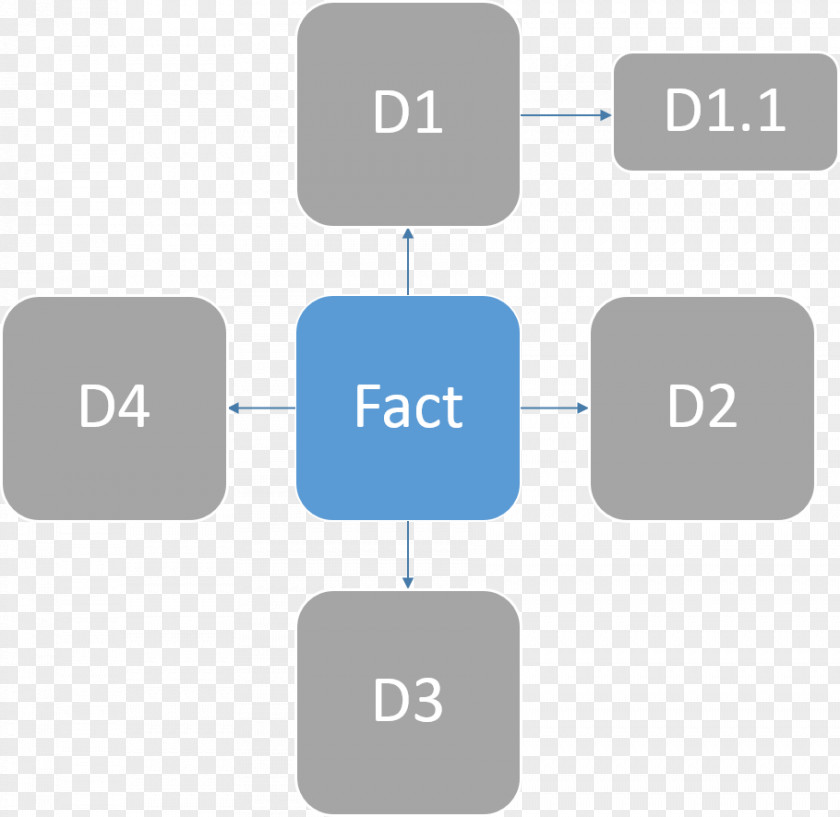 Snowflake Schema Star Dimension Database Business Intelligence Fact Table PNG