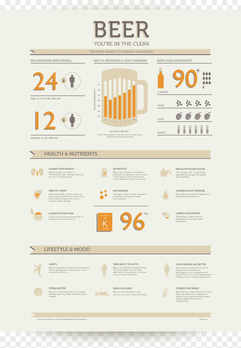 Beer Craft Infographic Alcoholic Drink Home-Brewing & Winemaking Supplies PNG