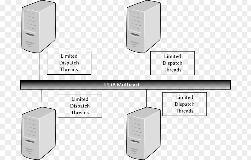 Liferay Algorithm Replication Computer Cluster JGroups PNG