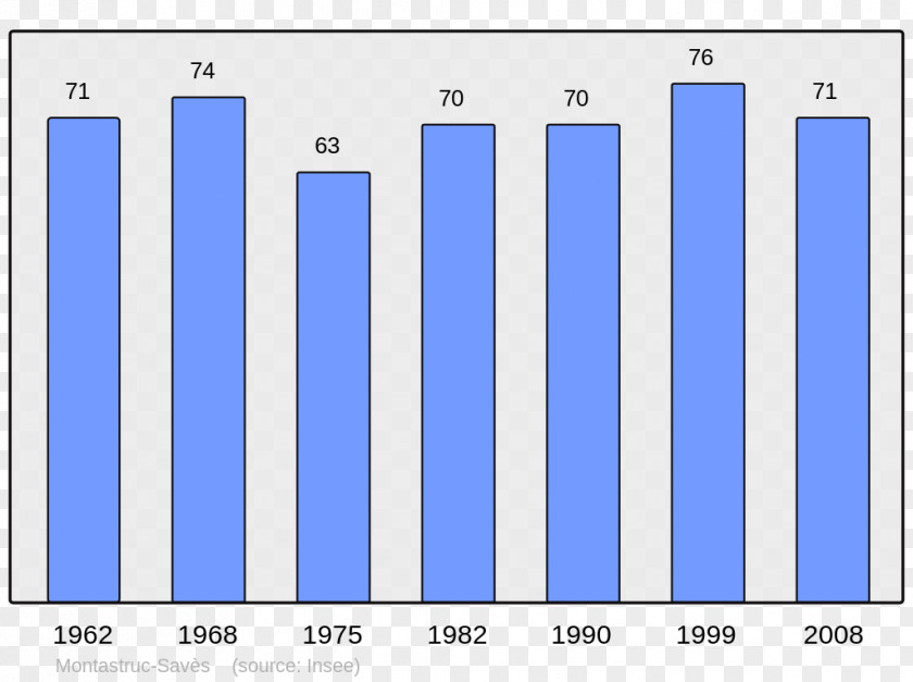 Population Wikipedia Donzy Encyclopedia Bayonne Cosne-Cours-sur-Loire PNG