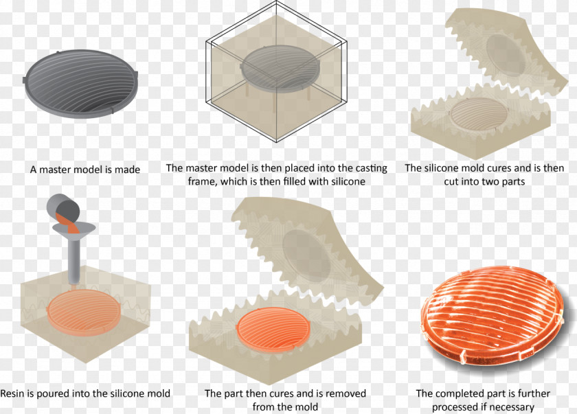 3d Box Vacuum Casting Molding Plastic Silicone PNG