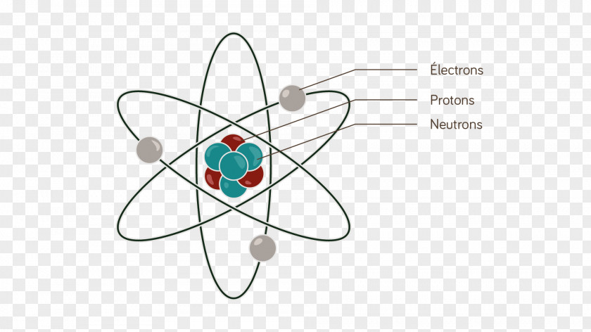 Atome Engineering Chemistry Matter System PNG