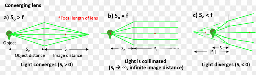 Triangle Document PNG