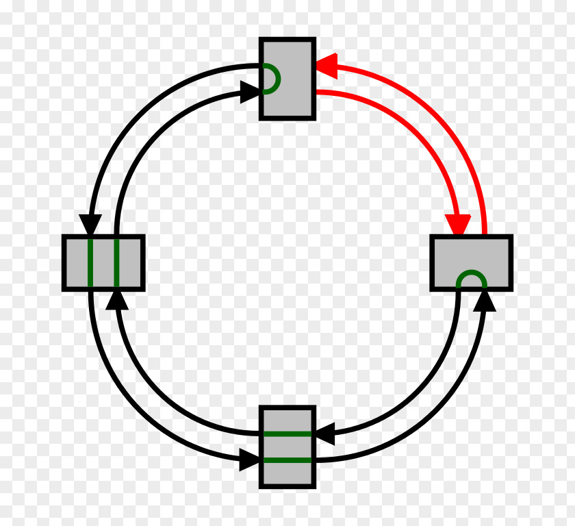 Ring Diagram Network Topology Self-healing Computer Token PNG