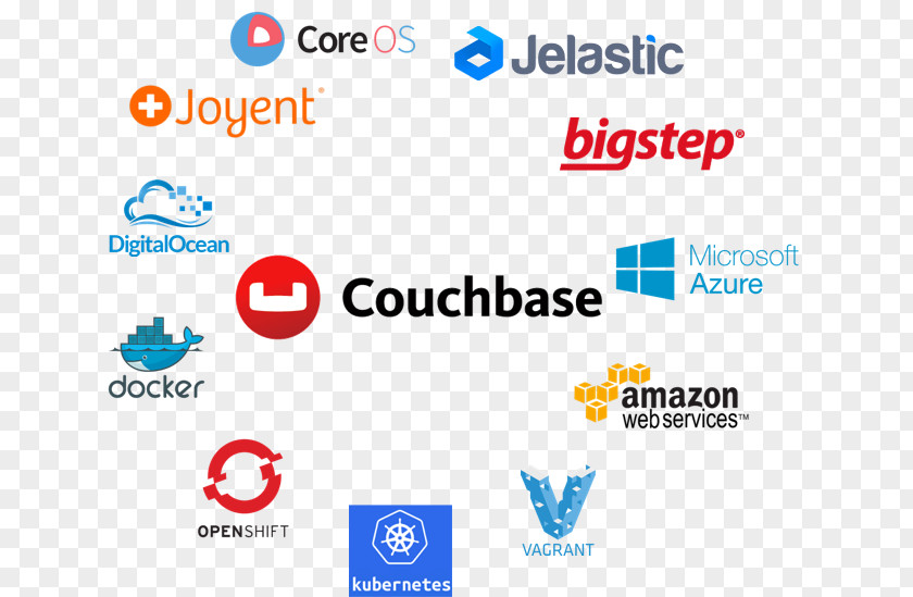 Business Technology Computer Software Logo PNG
