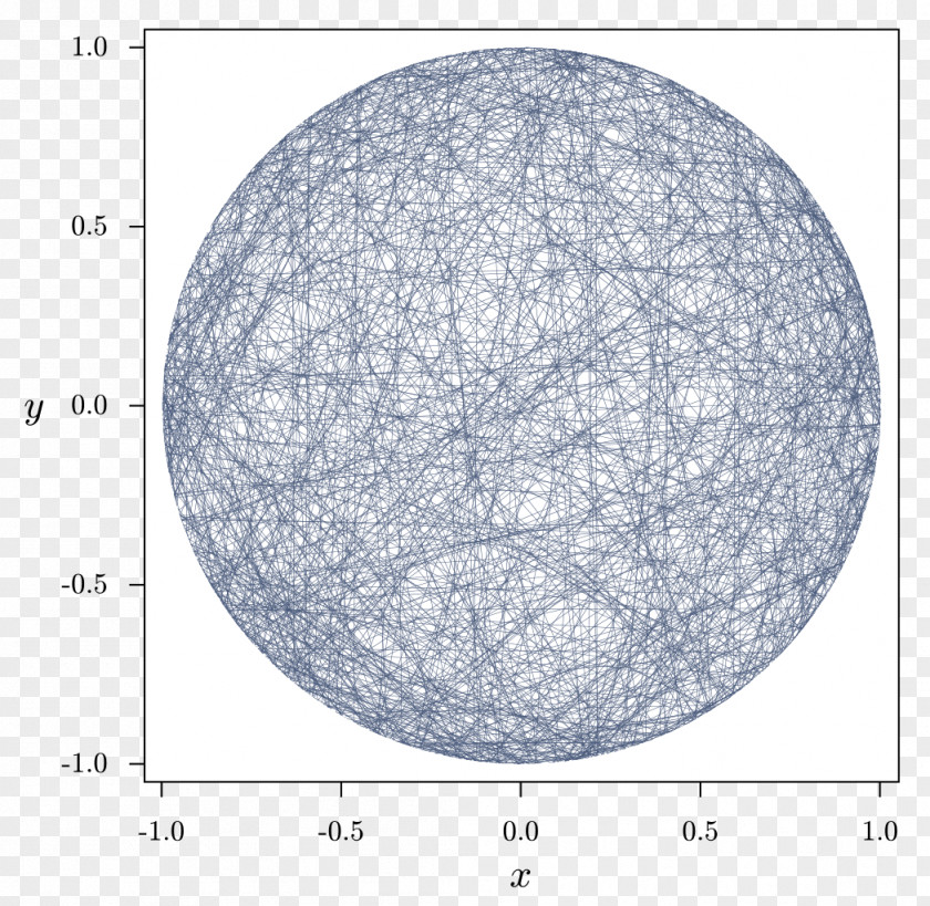 Circle Bertrand Paradox Calcul Des Probabilités Probability Theory PNG