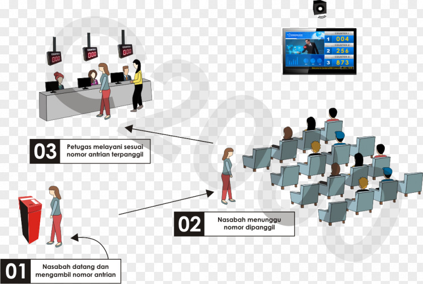 Technology Queue Animaatio Number PNG