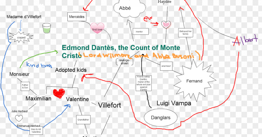 Mental Map The Count Of Monte Cristo Gérard De Villefort Text PNG
