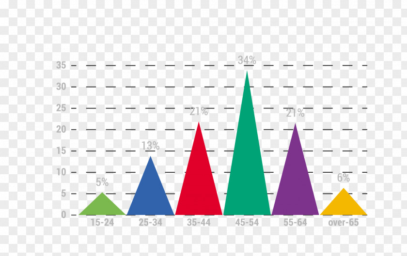 Vector Triangle Chart Euclidean PNG