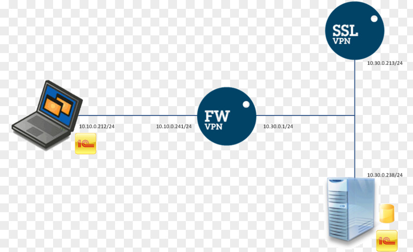 Fat Client Virtual Private Network SSL VPN Computer PNG