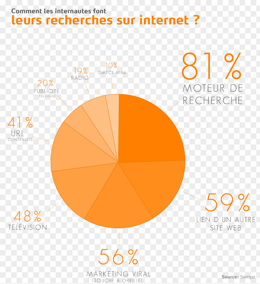 World Wide Web Indexing Search Engine Optimization Moteur De Recherche Prior Authorization PNG