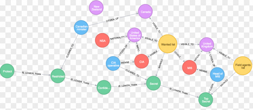Data Visualization Knowledge Graph Database Big Computer Network PNG