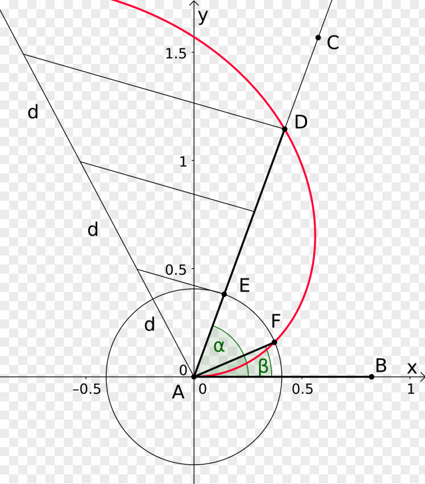 Archimedean Spiral Alexandria Triangle PNG