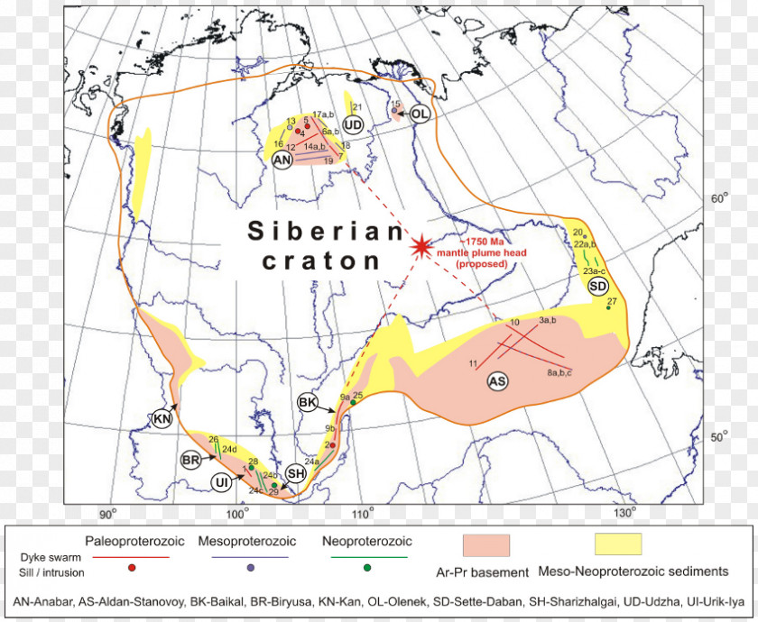 Shield Siberia Laurentia Craton Geology PNG