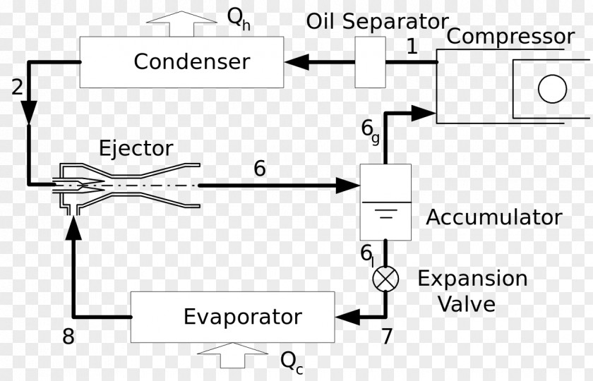 REFRIGERATOR 蒸気圧縮冷凍サイクル Cryocooler Vaporization PNG