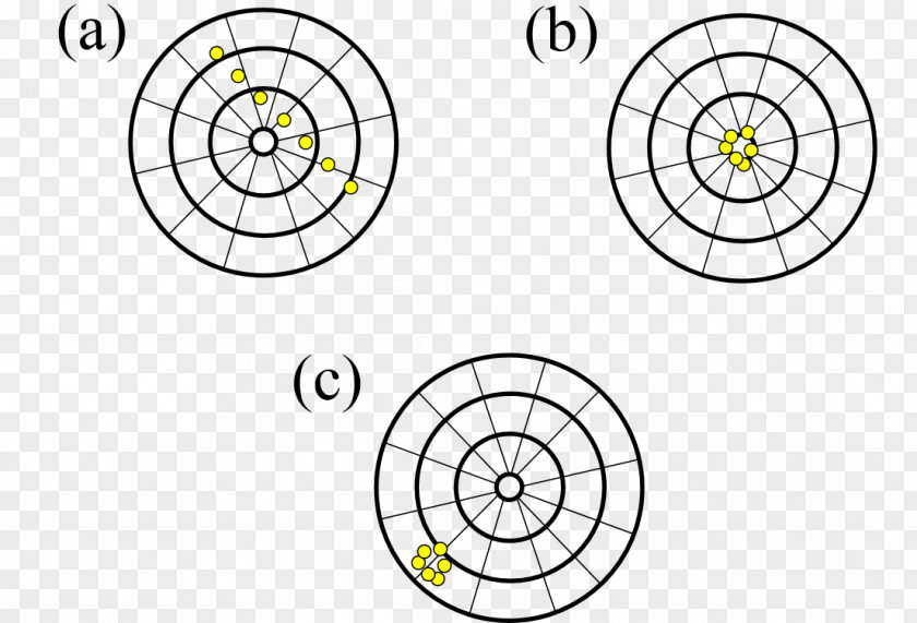 Science Accuracy And Precision Chemistry Definition Worksheet PNG