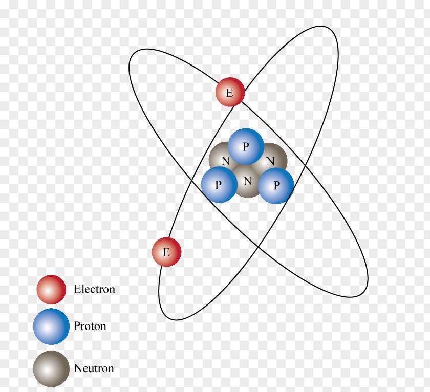Symbol Ion Electric Charge Lithium Atom PNG