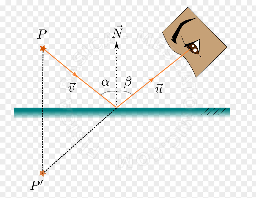 Light Reflection Angle Of Incidence Refraction PNG