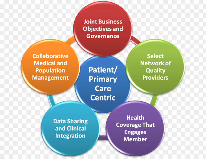 Health Care Collaborative Collaboration Organization PNG