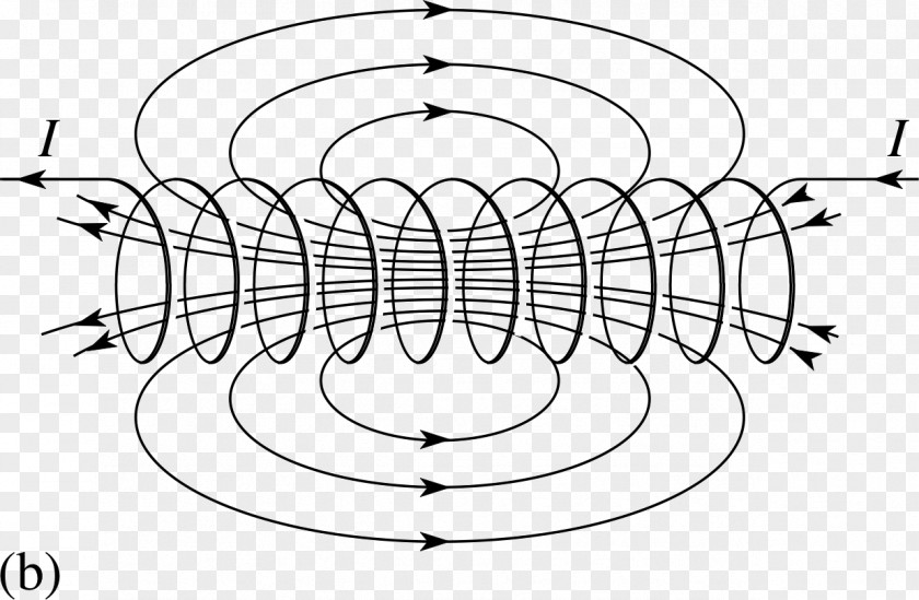 Field Magnetic Electromagnetism Solenoid Craft Magnets PNG