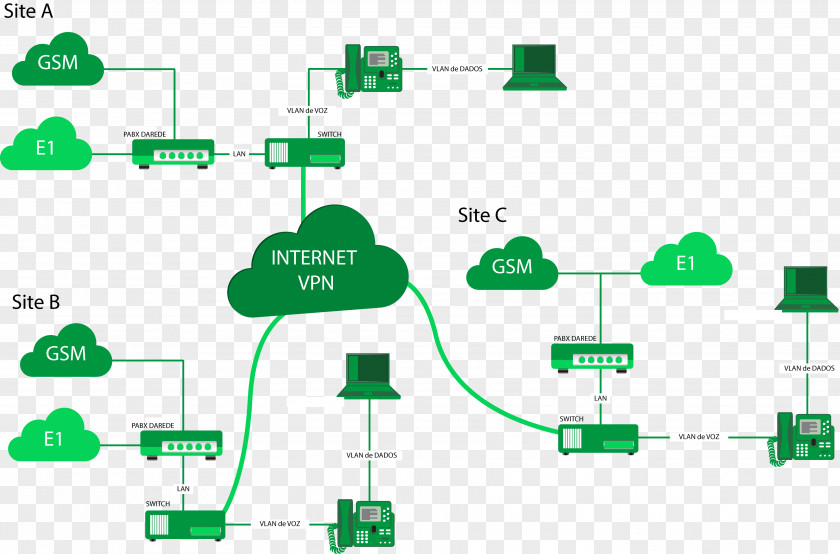 Technology Green Line PNG