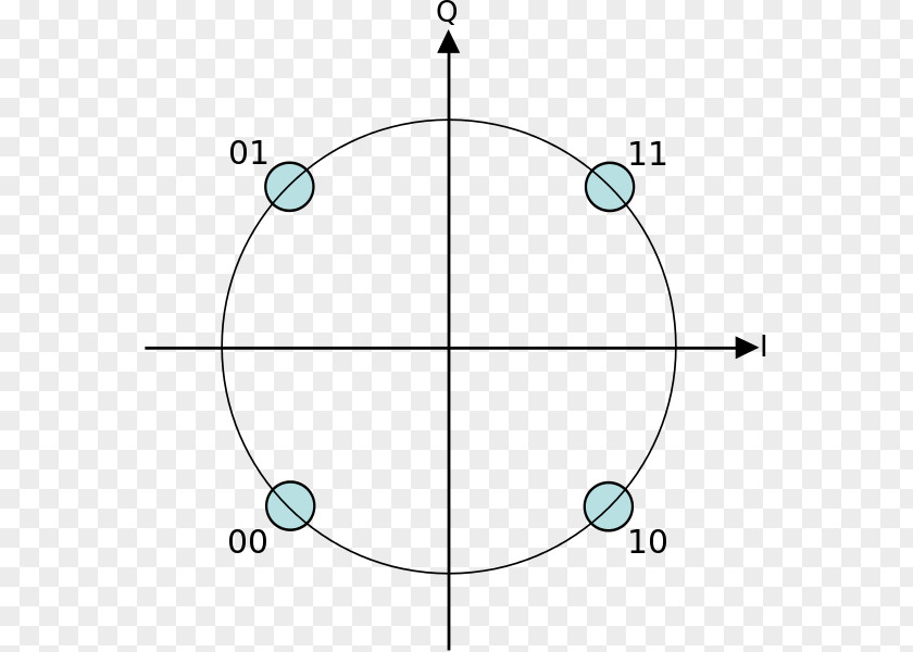 12 Constellations Constellation Diagram Kvadratúra Fázisbillentyűzés Quadrature Amplitude Modulation Phase-shift Keying PNG