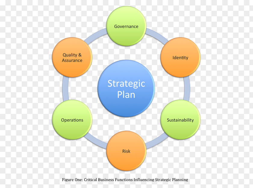Marketing PEST Analysis SWOT Porter's Five Forces Organization PNG