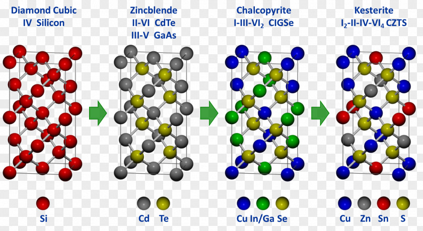 Wurtzite Crystal Structure CZTS Copper Indium Gallium Selenide Arsenide PNG