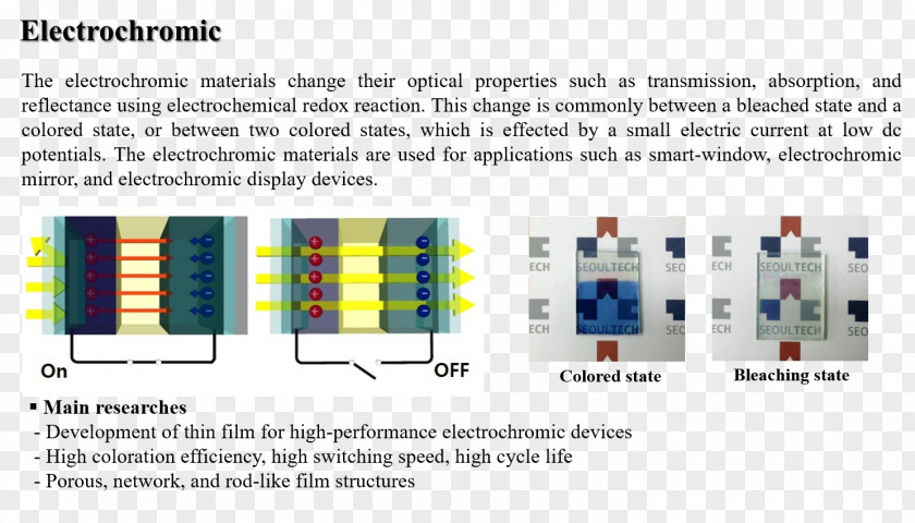 Conductive Electrochromism Electrochromic Devices Electrochemistry Fuel Cells Product PNG