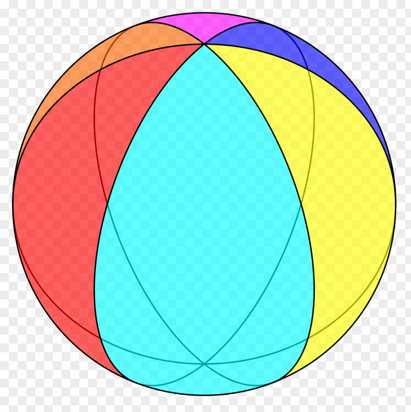 Euclidean Circle Sphere Ball Oval Symmetry PNG