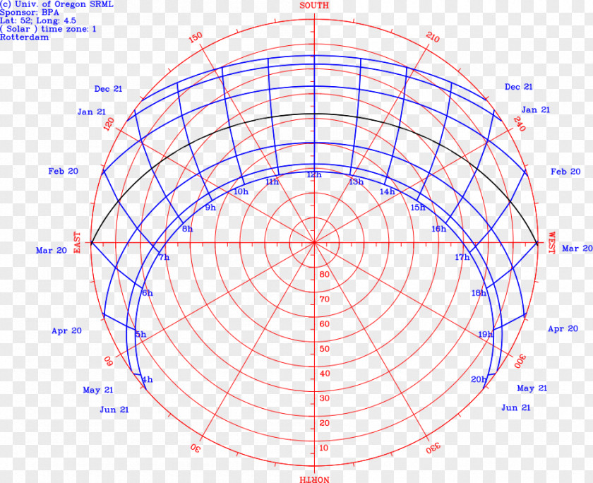 Earth Northern Hemisphere Sun Path Southern Diagram PNG