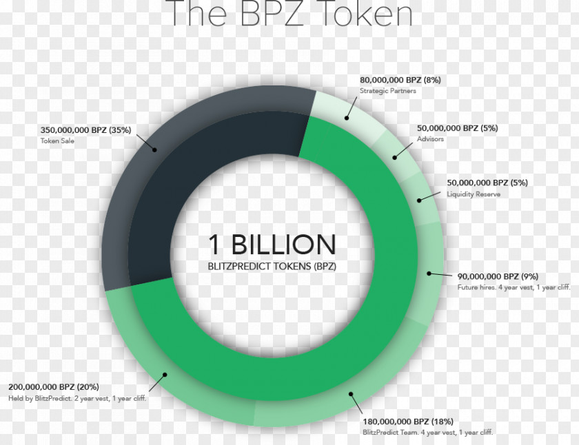 Korea Traditional Market Initial Coin Offering Blockchain Prediction Smart Contract Money PNG