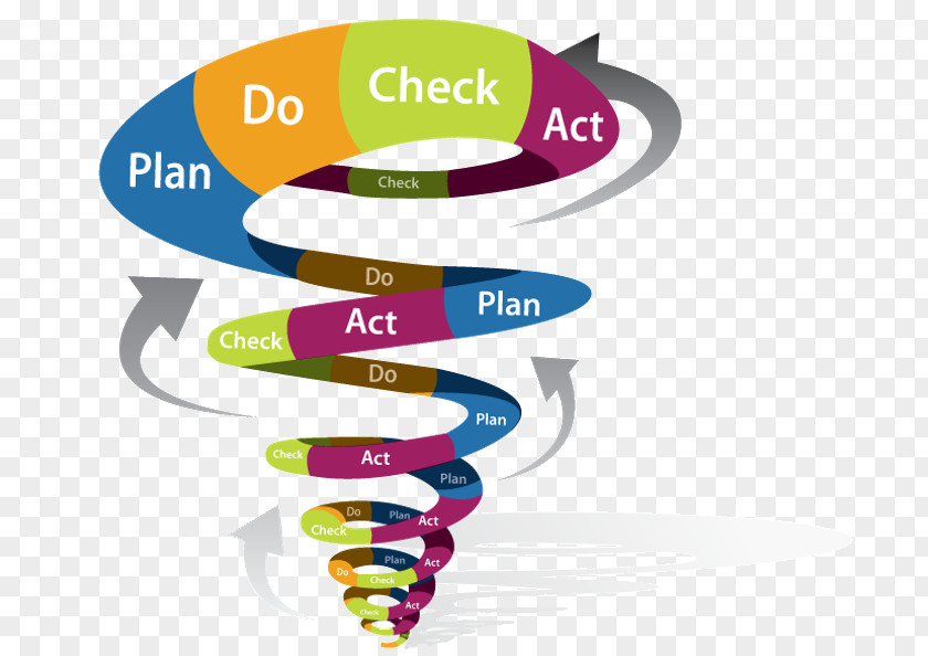 PDCA Action Research Management Service PNG