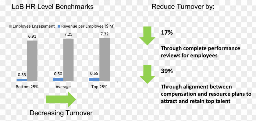 Turnover HR Metric Churn Rate Employee Retention Human Resource PNG