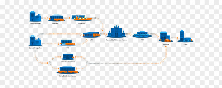 Inbound Logistics Car CEVA Supply-chain Management Supply Chain PNG