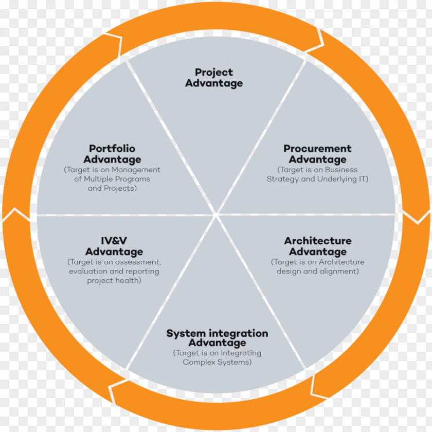 Cloud Chart Diagram PNG